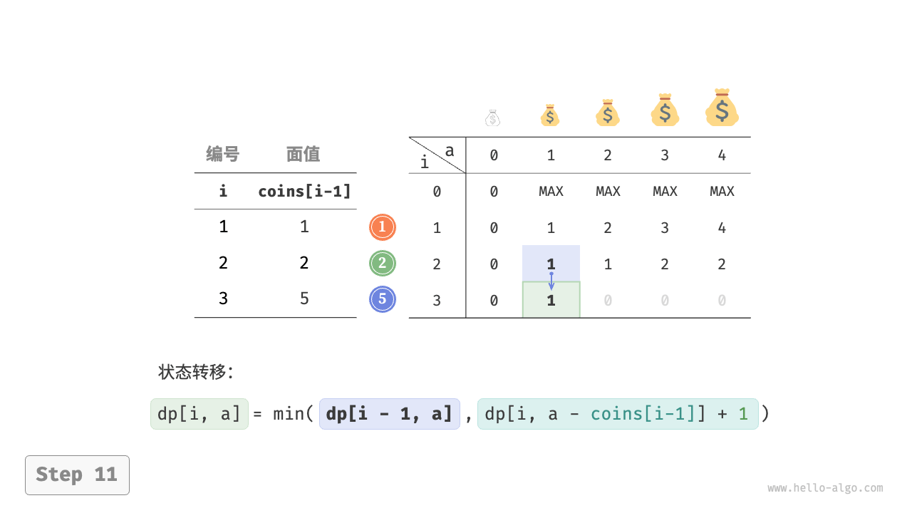 coin_change_dp_step