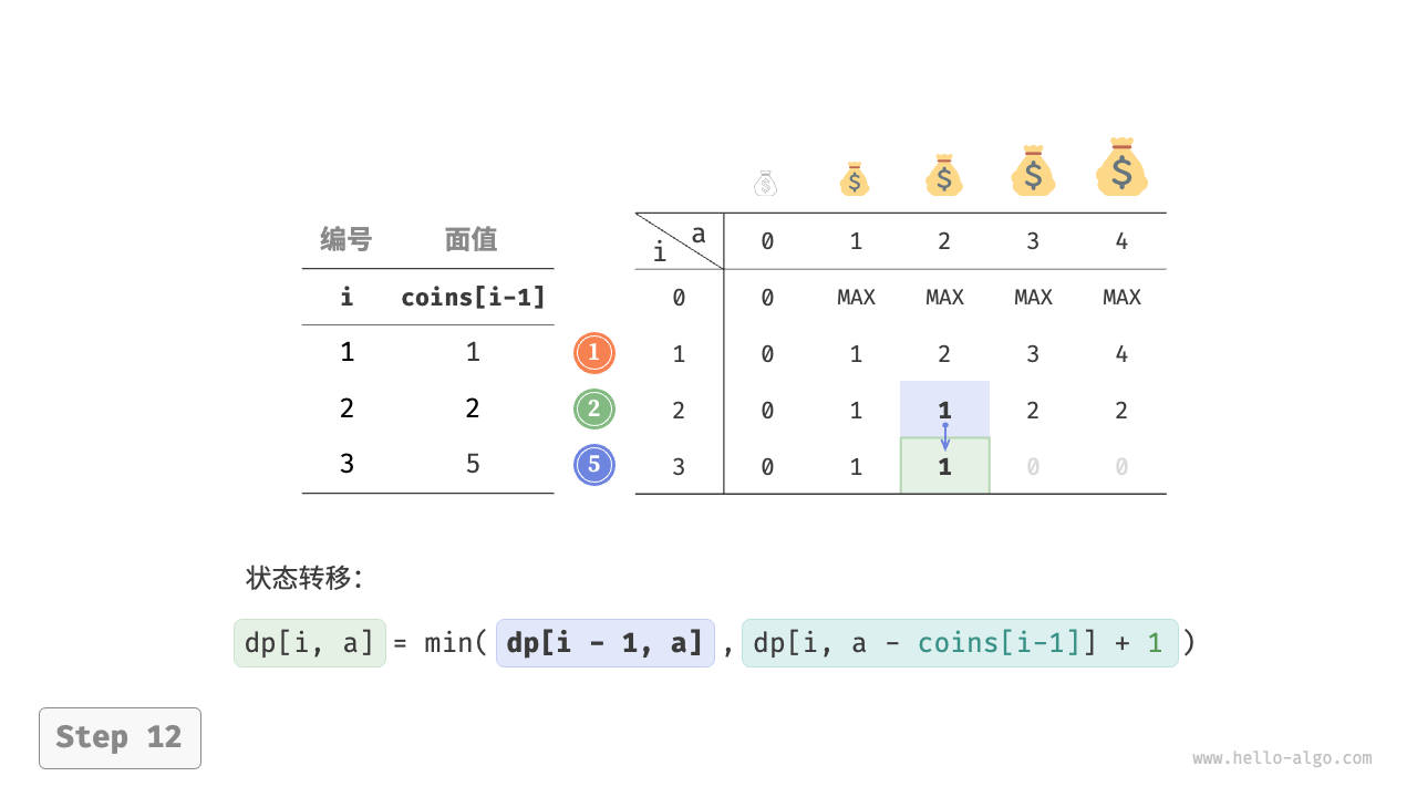 coin_change_dp_step