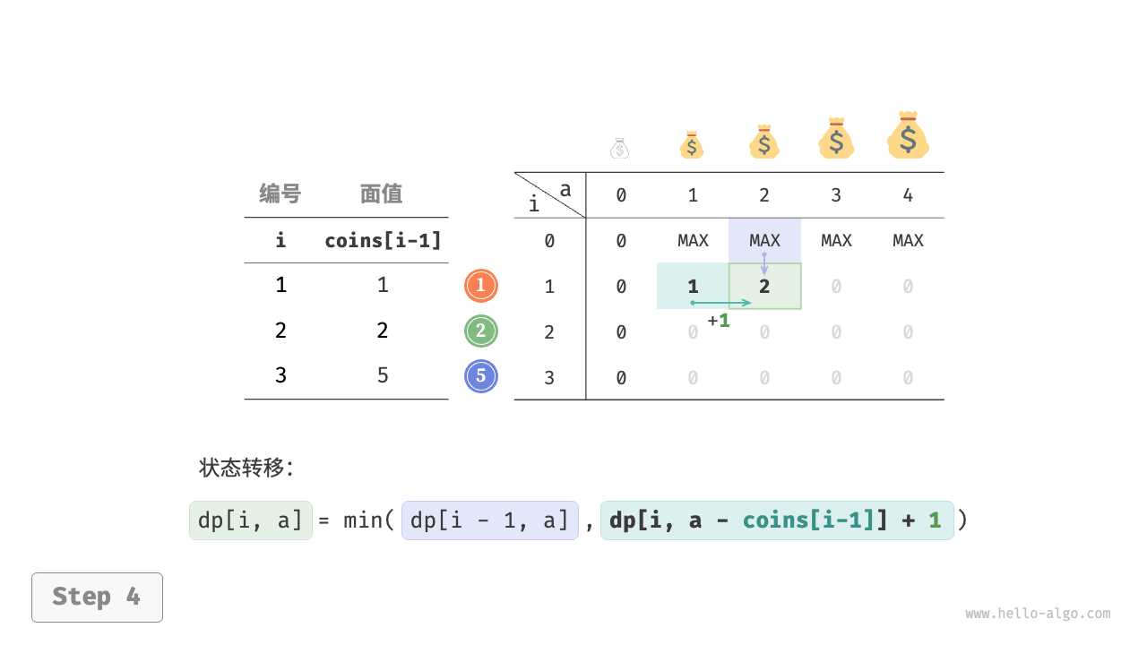 coin_change_dp_step