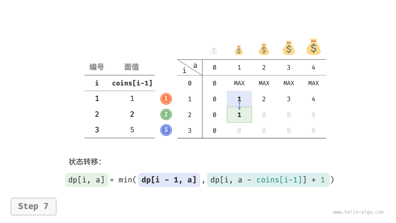 coin_change_dp_step
