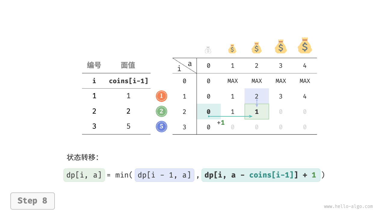 coin_change_dp_step