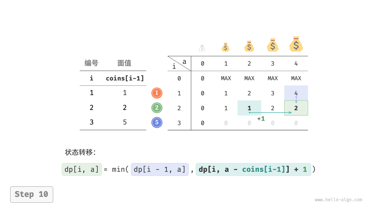 coin_change_dp_step