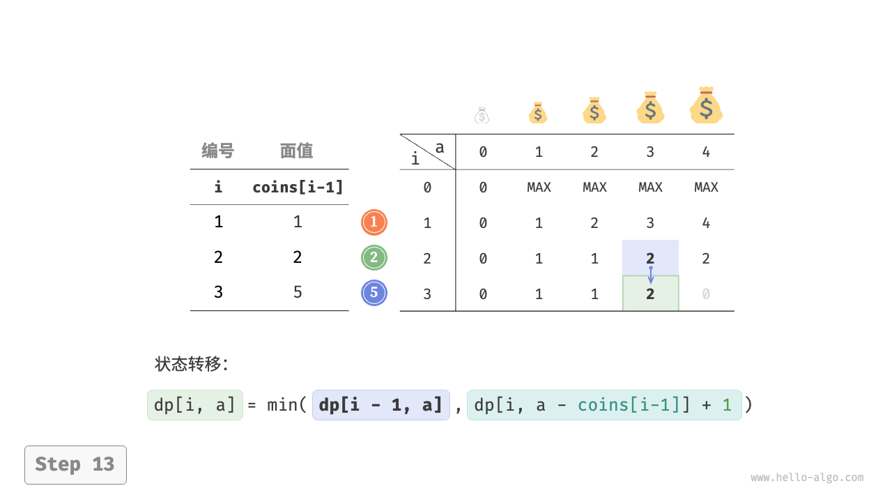 coin_change_dp_step