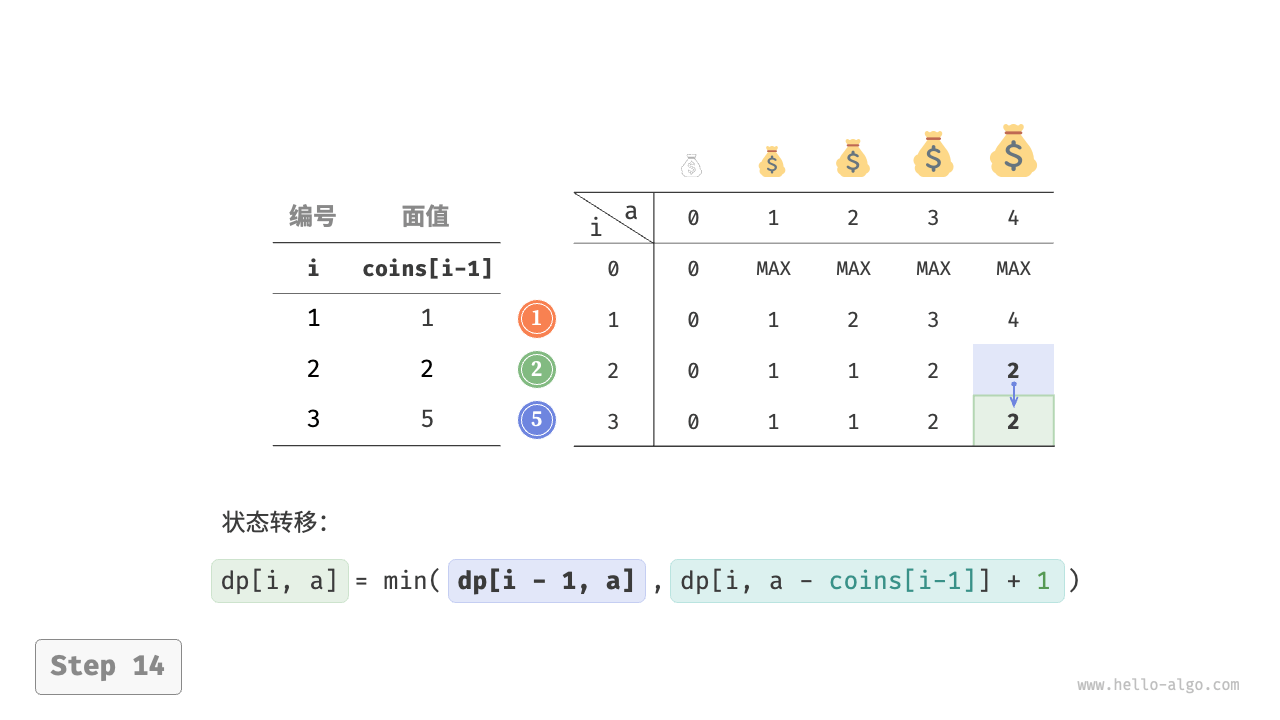 coin_change_dp_step