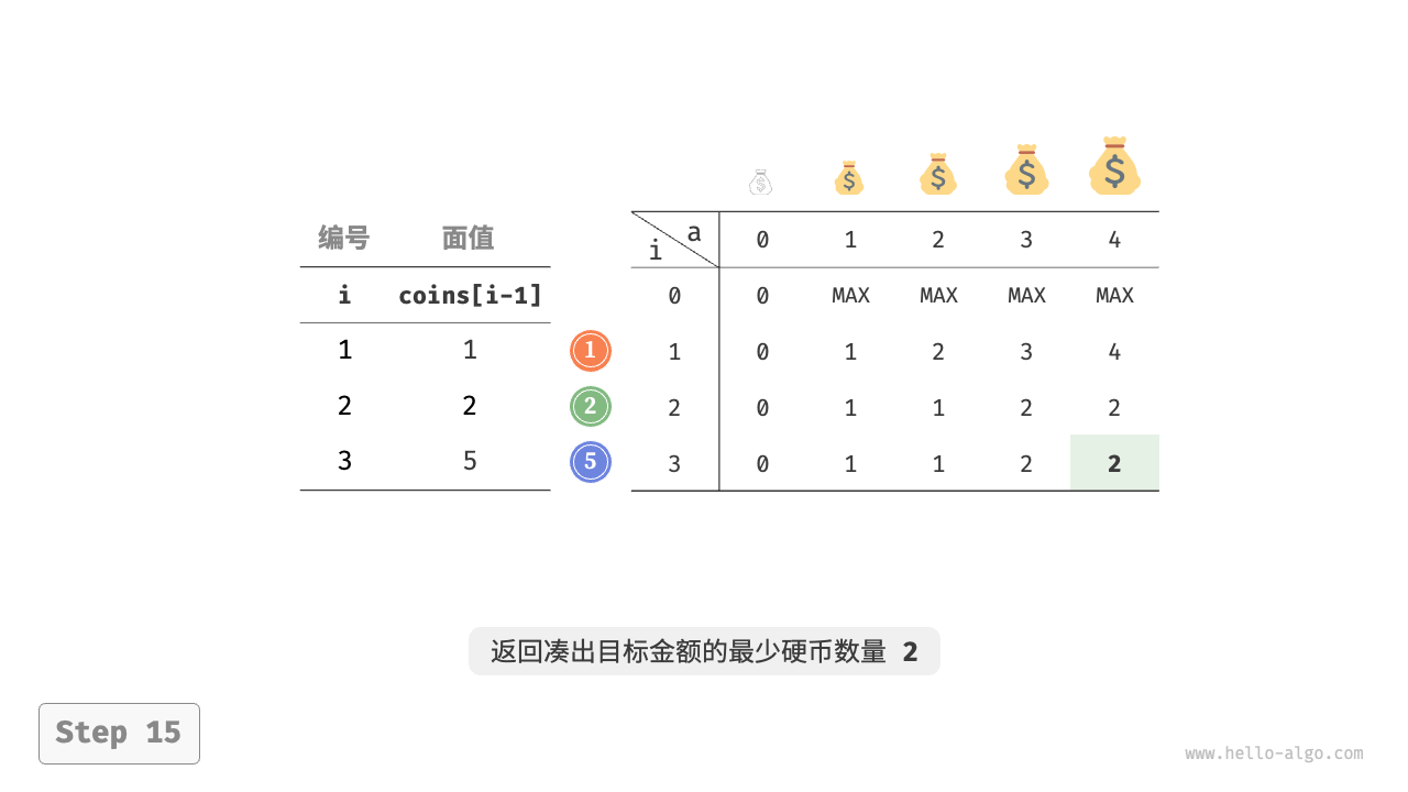 coin_change_dp_step