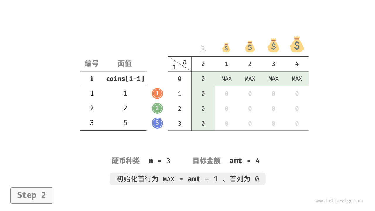 coin_change_dp_step