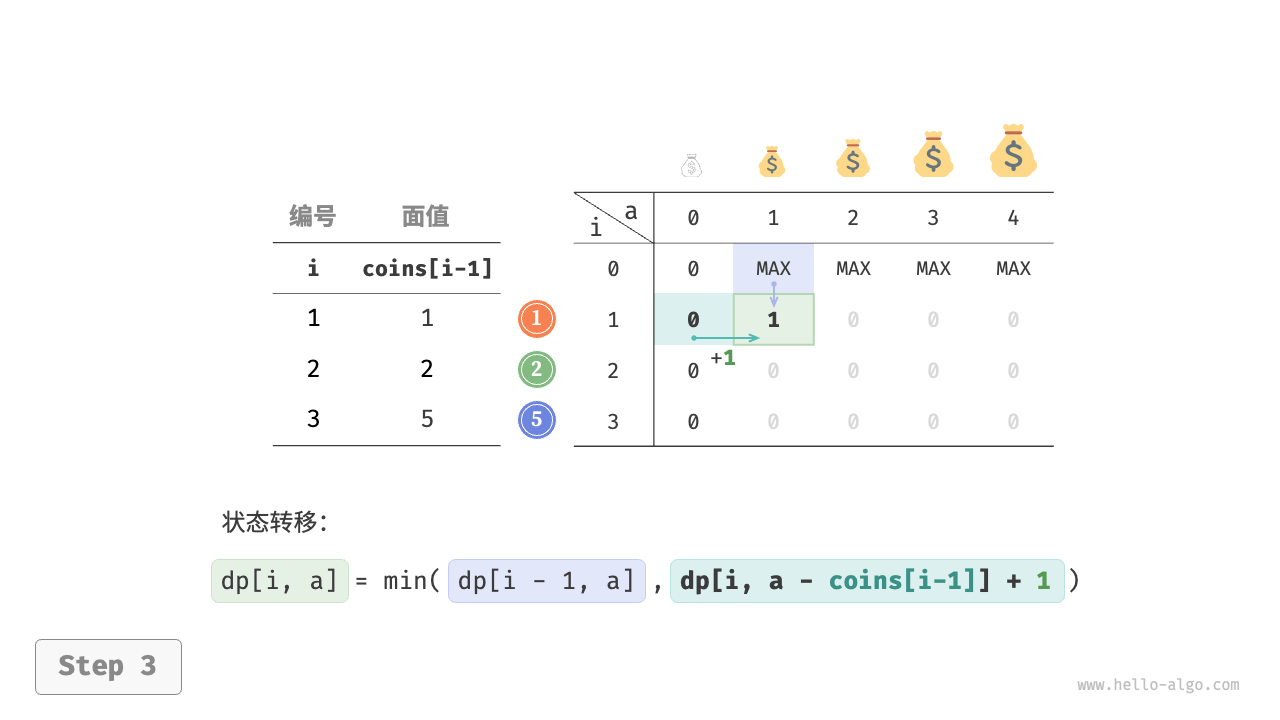 coin_change_dp_step