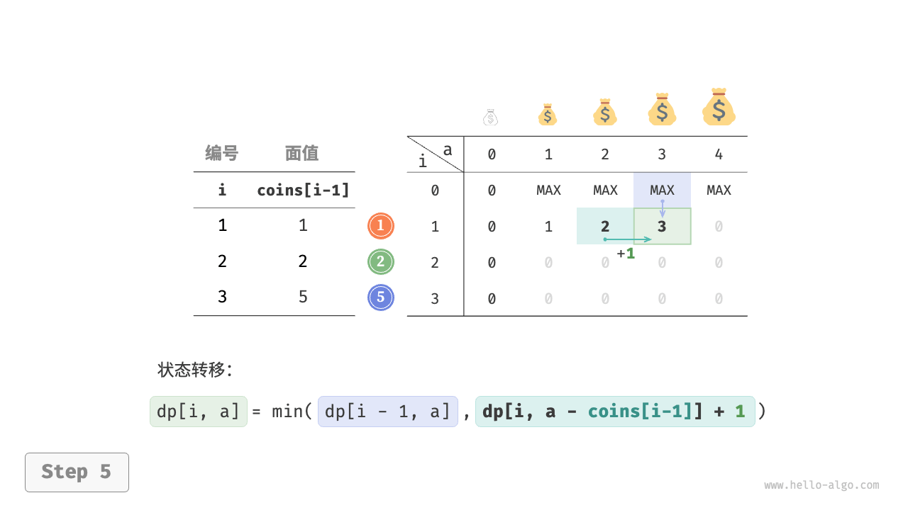 coin_change_dp_step