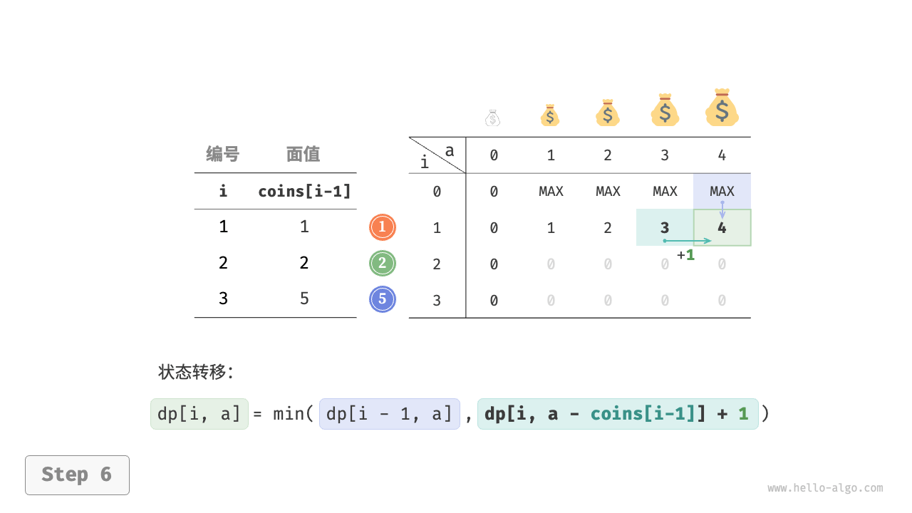 coin_change_dp_step