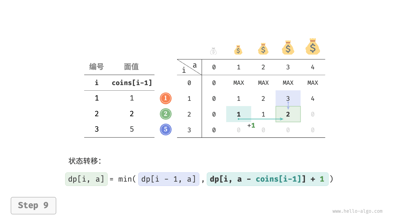 coin_change_dp_step