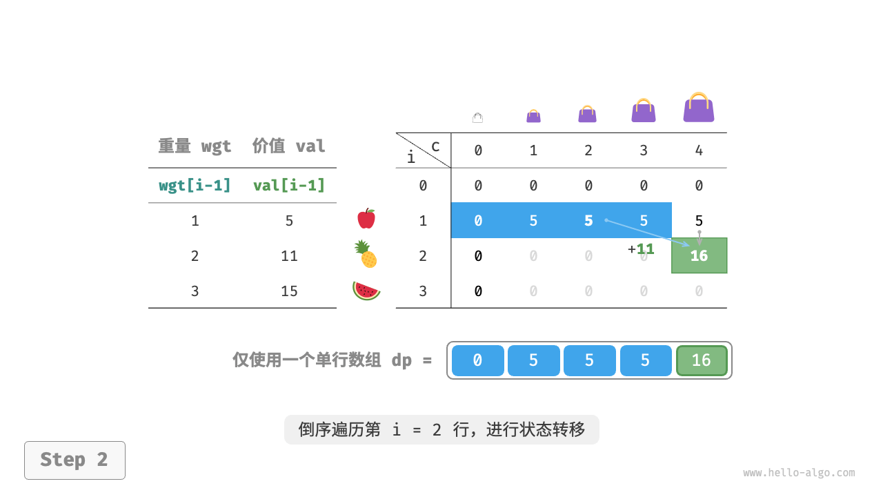 knapsack_dp_comp_step