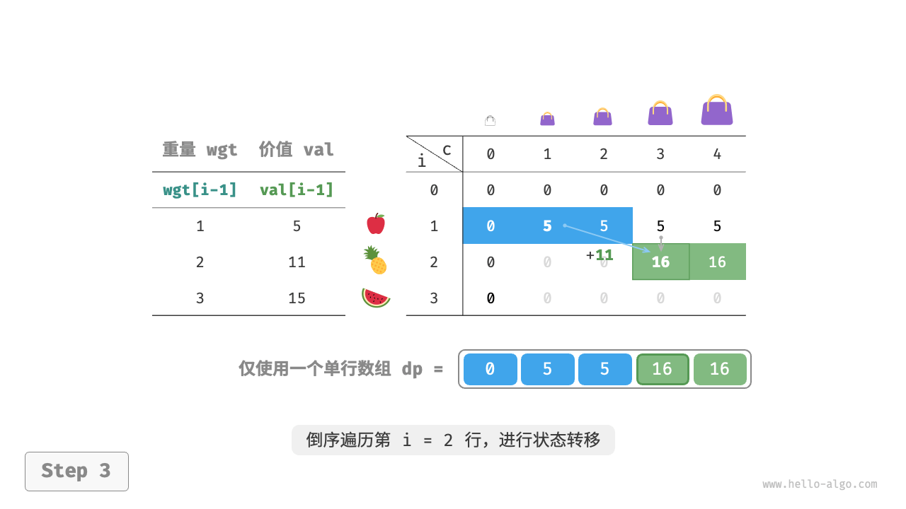 knapsack_dp_comp_step