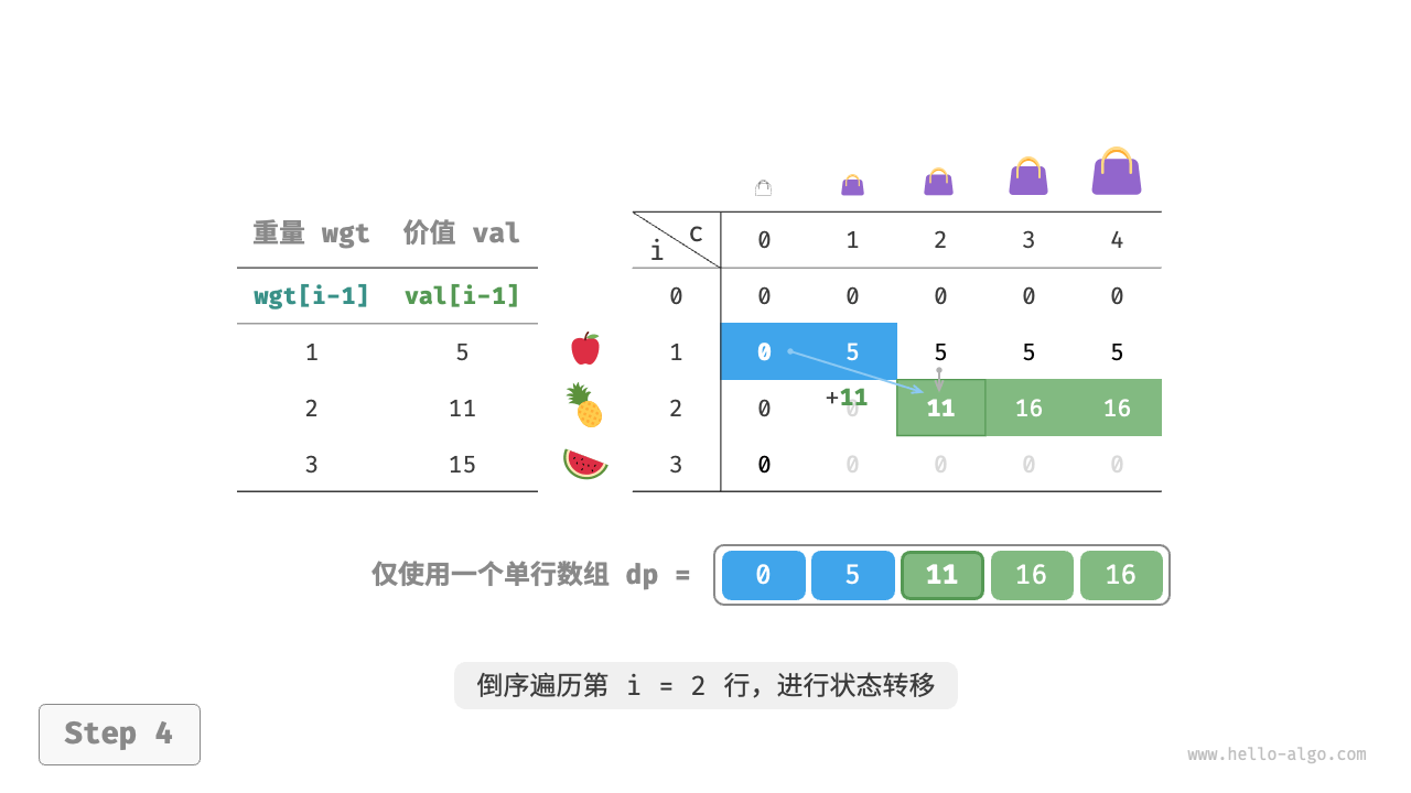 knapsack_dp_comp_step