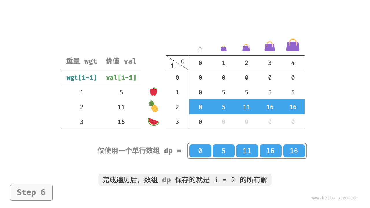knapsack_dp_comp_step
