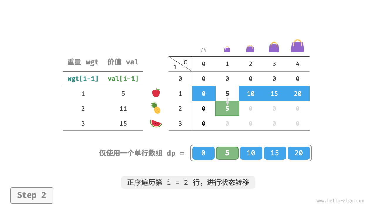 unbounded_knapsack_dp_comp_step