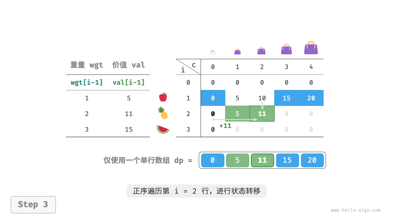 unbounded_knapsack_dp_comp_step