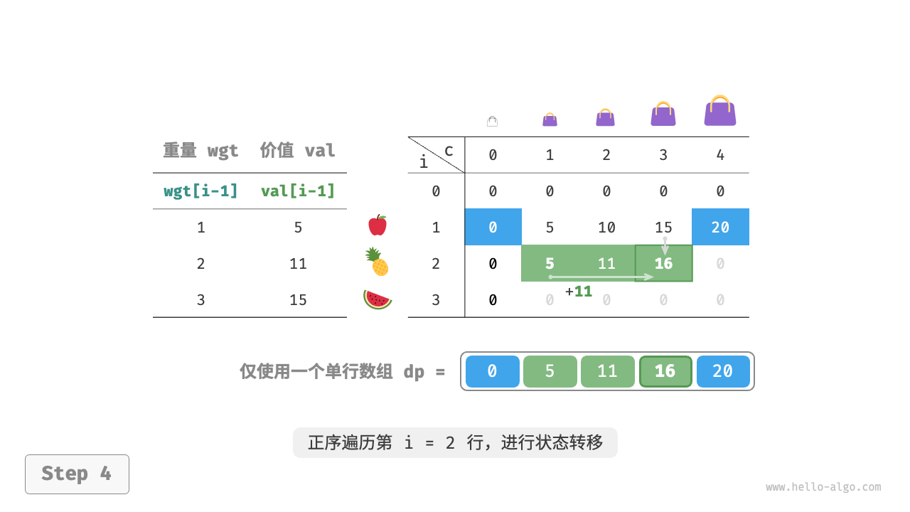 unbounded_knapsack_dp_comp_step