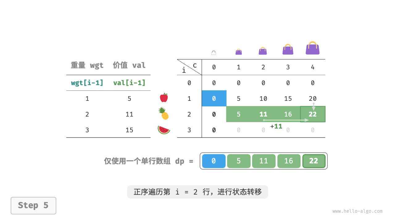 unbounded_knapsack_dp_comp_step